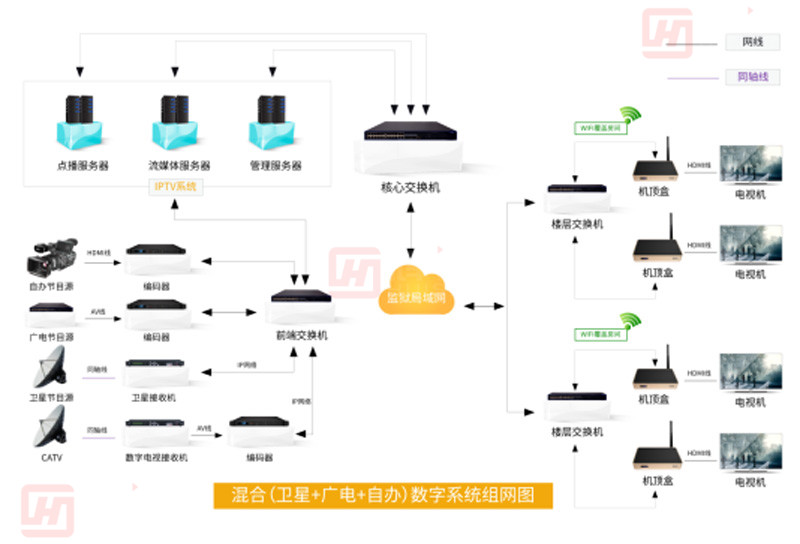 智慧監獄解決方案